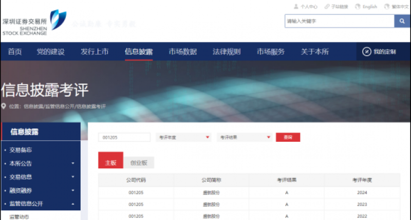 喜报！盛航股份连续三年荣获深交所信息披露“A”级评价